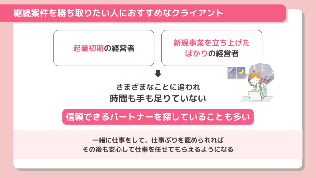 起業初期や新規事業立ち上げの経営者がいたらチャンス！