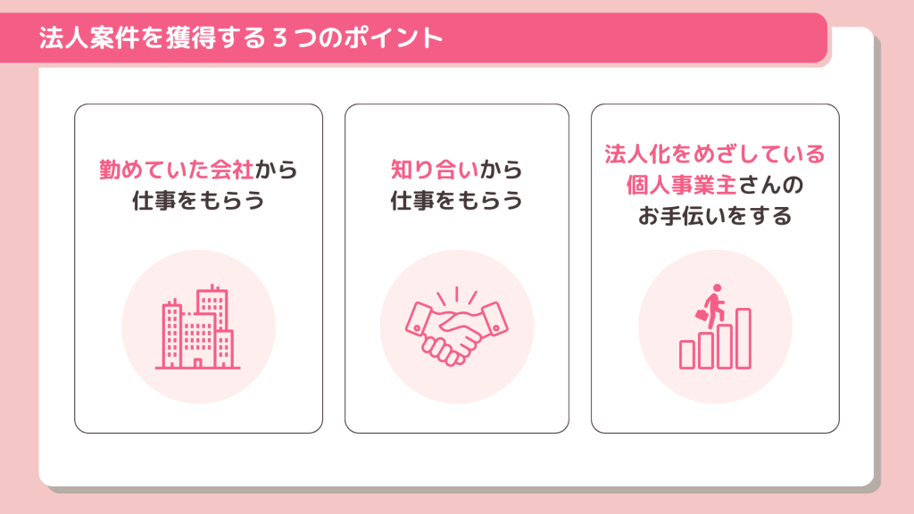 法人案件を獲得する3つのポイント