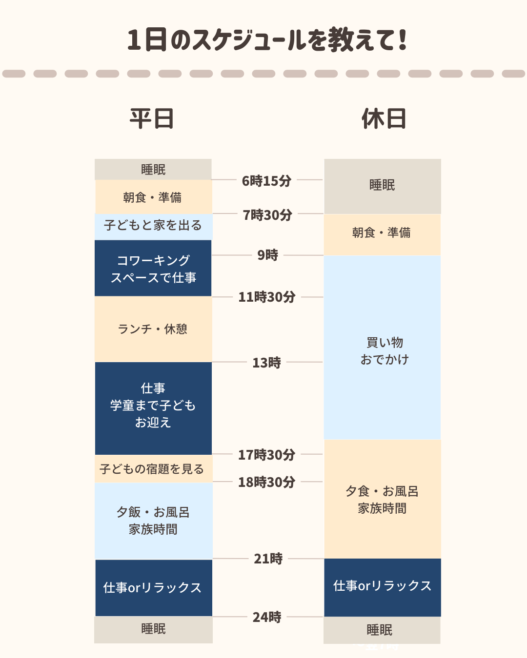 るーとすさんの1日のスケジュール