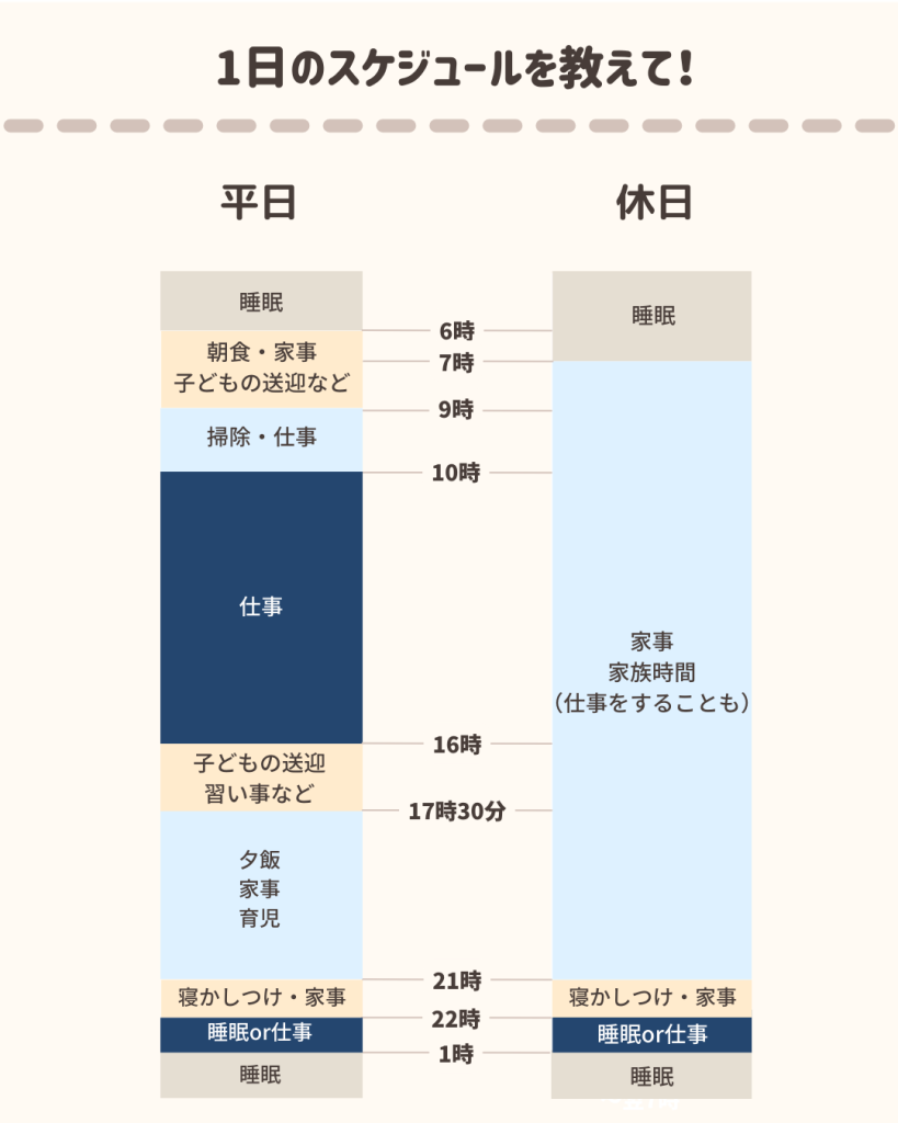 さゆさんの1日のスケジュール