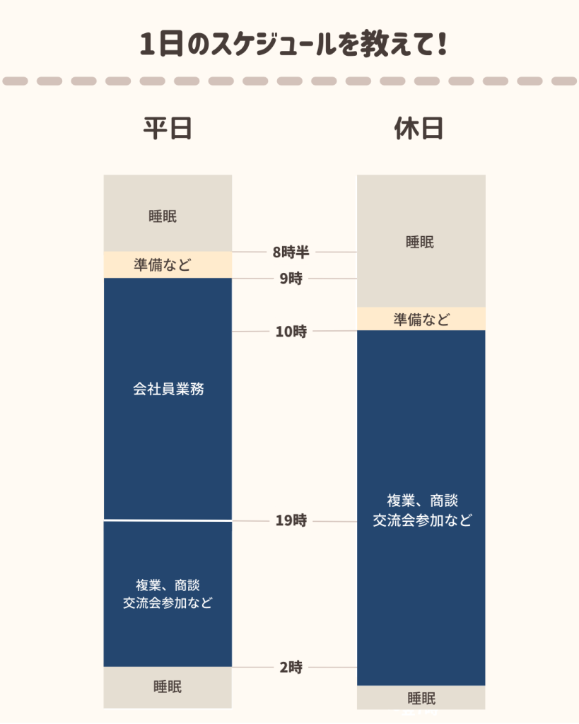 せやさんの1日スケジュール