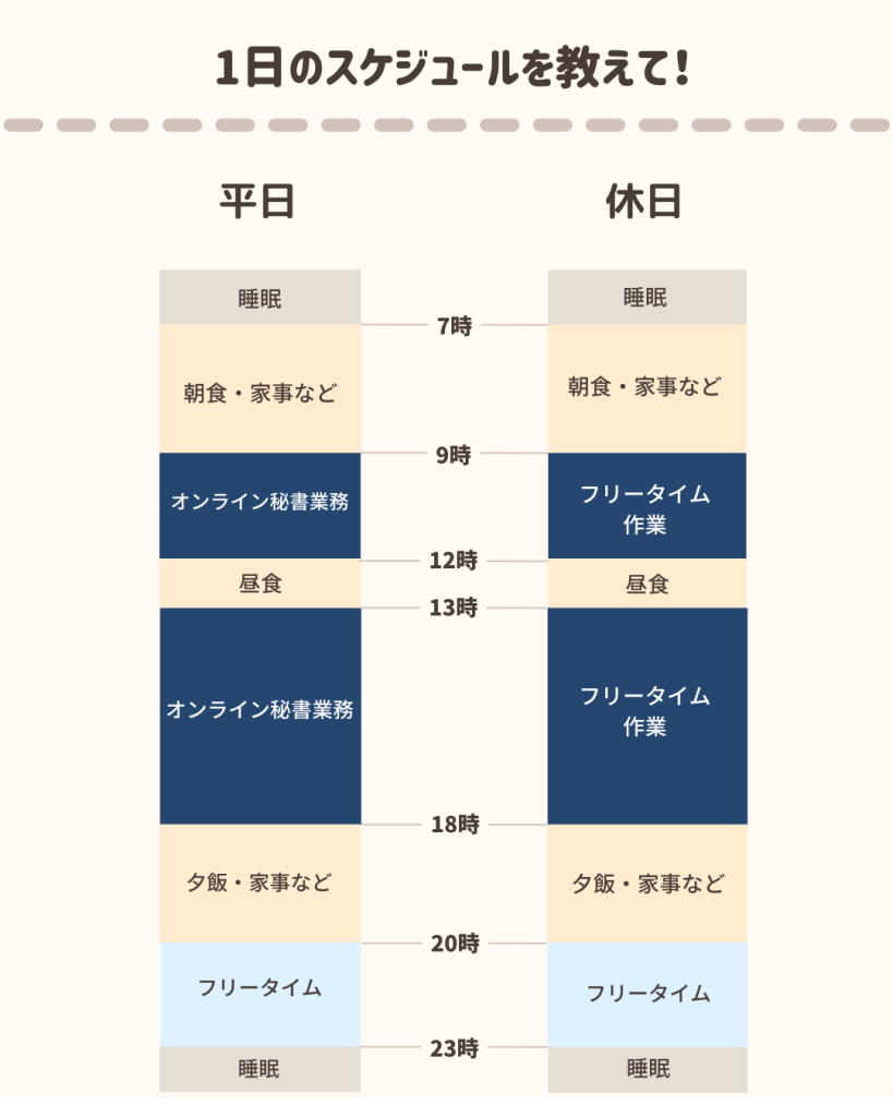 ひいさんの1日のスケジュール