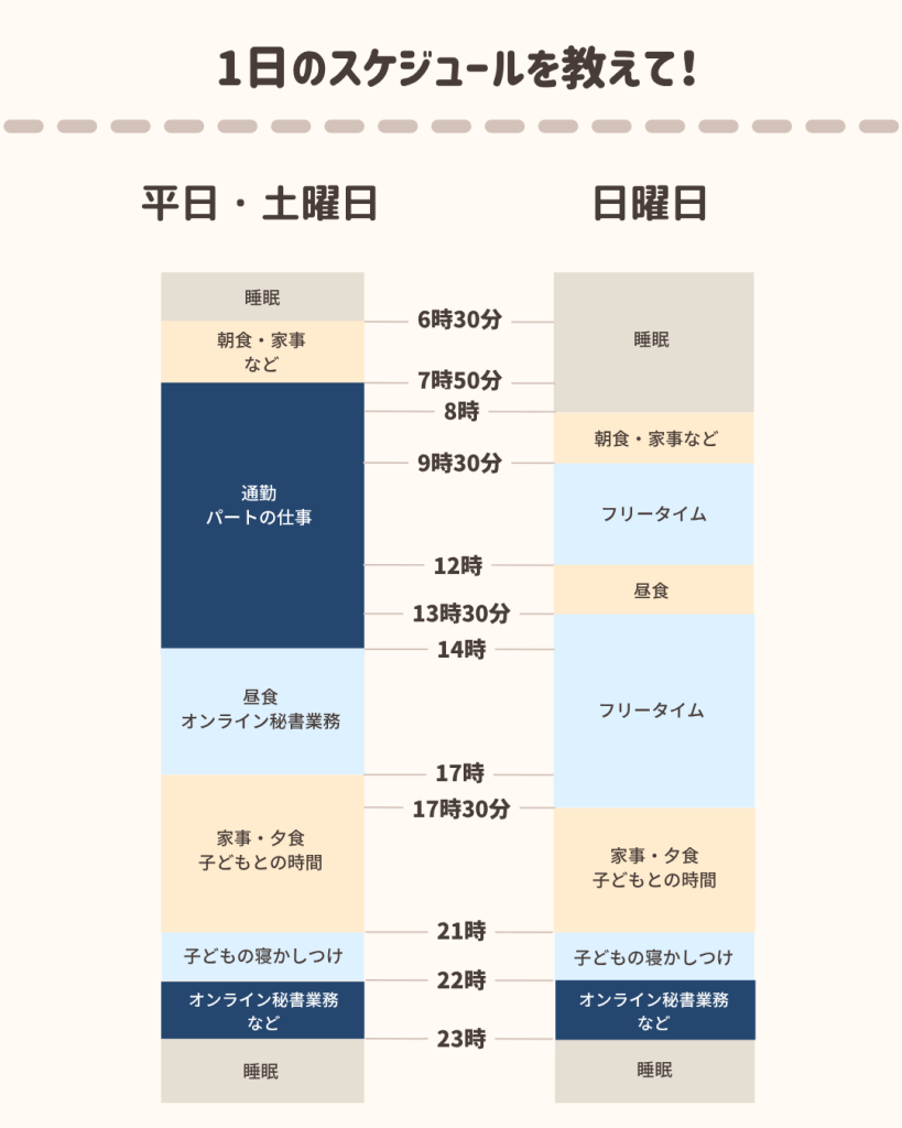 さとさんの1日のスケジュール