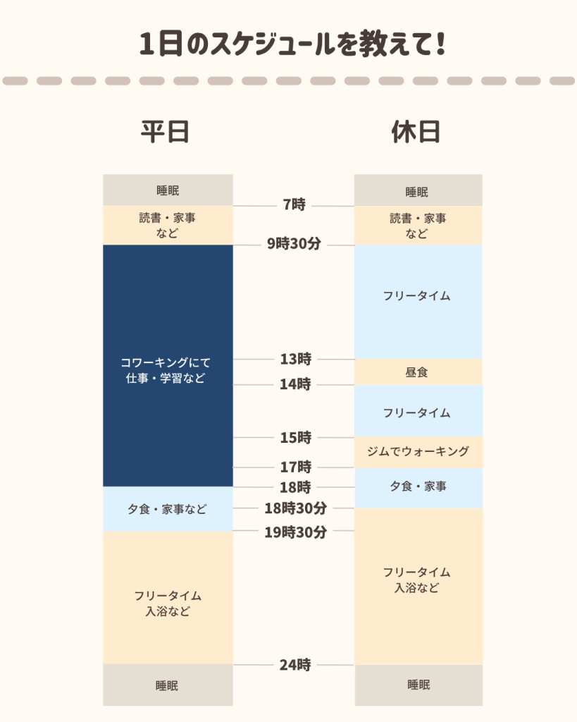 はるかさんの1日のスケジュール