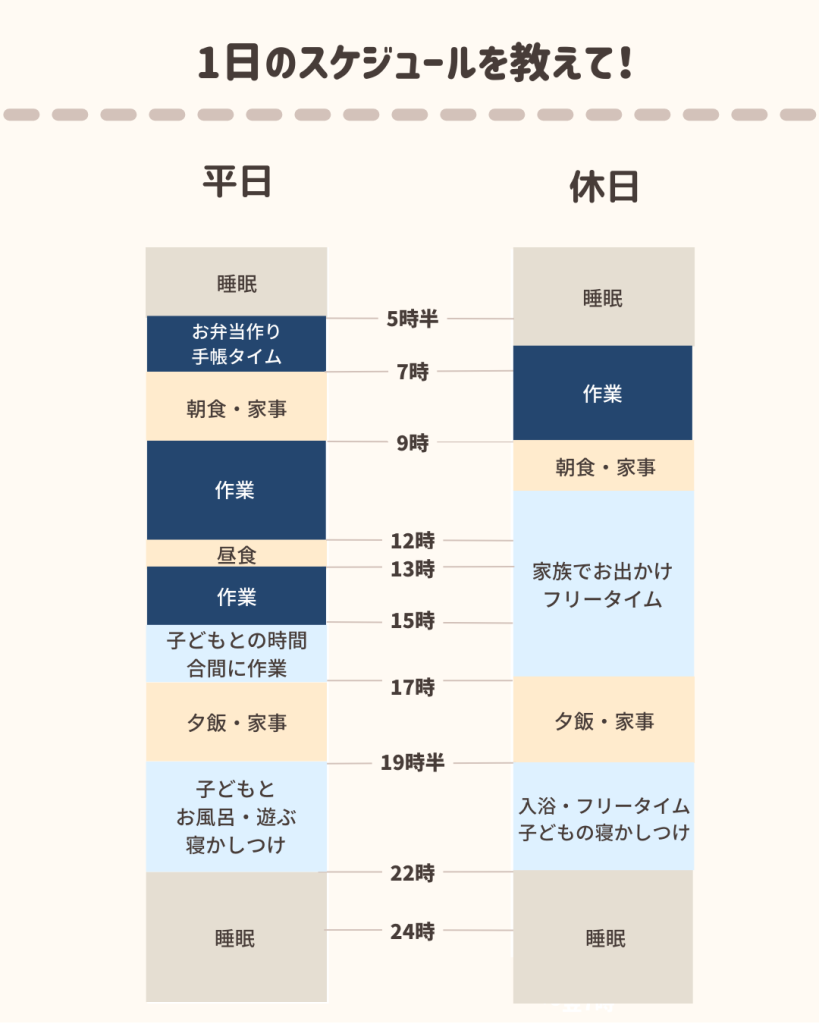 あおやぎさんの1日のスケジュール