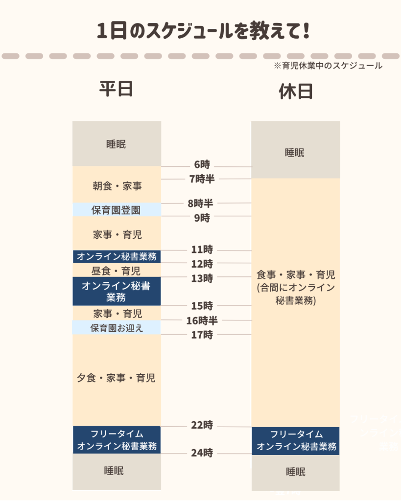 うつみんさんの1日のスケジュール