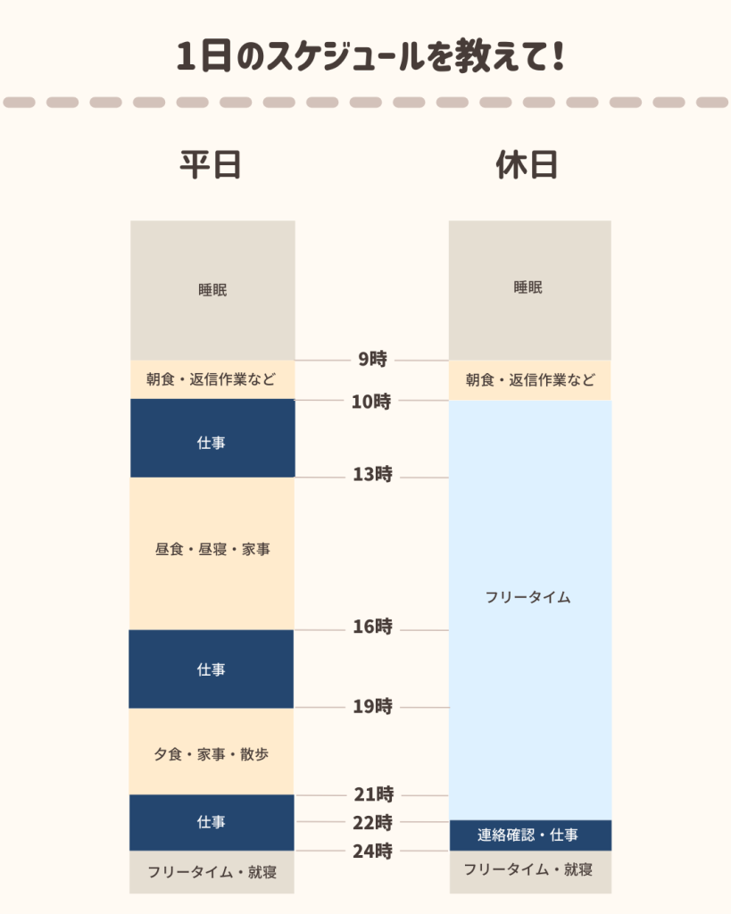 たらこさんの1日のスケジュール