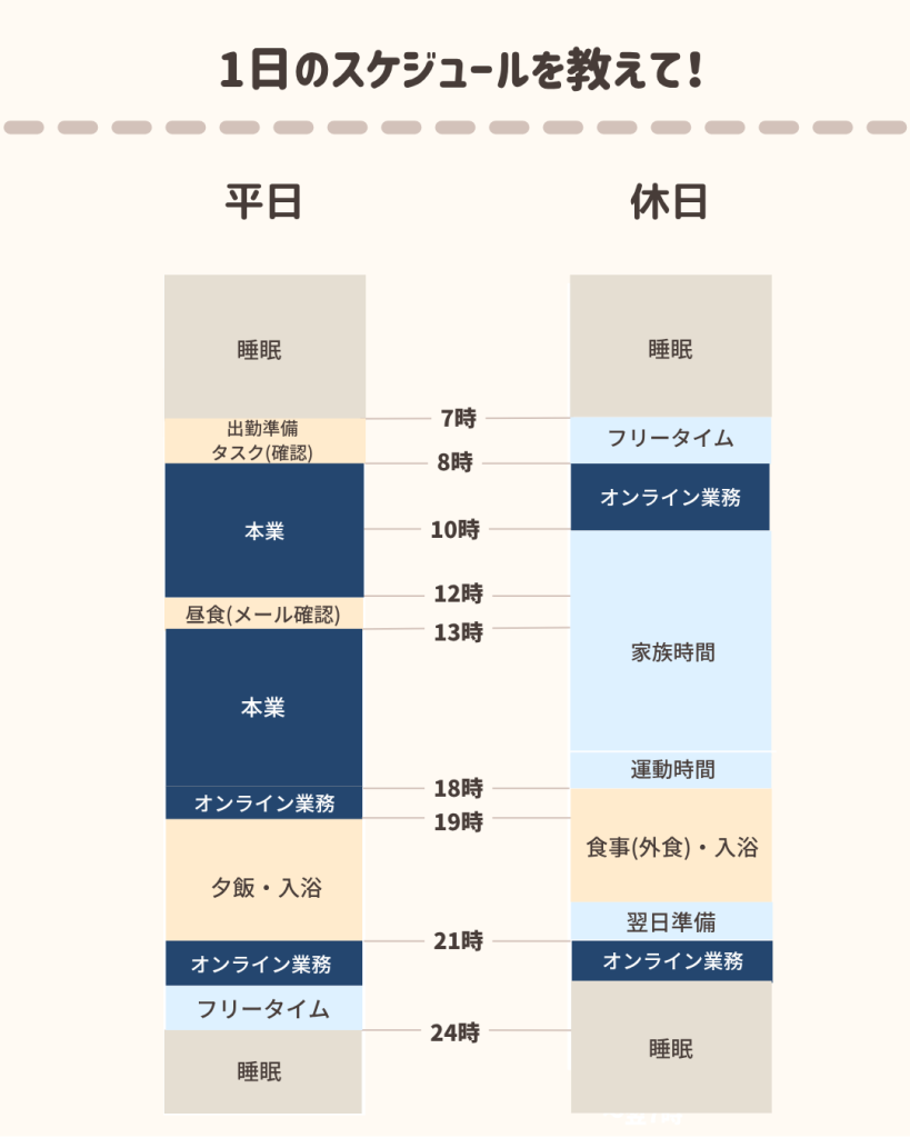 じぇいぴーさん1日のスケジュール