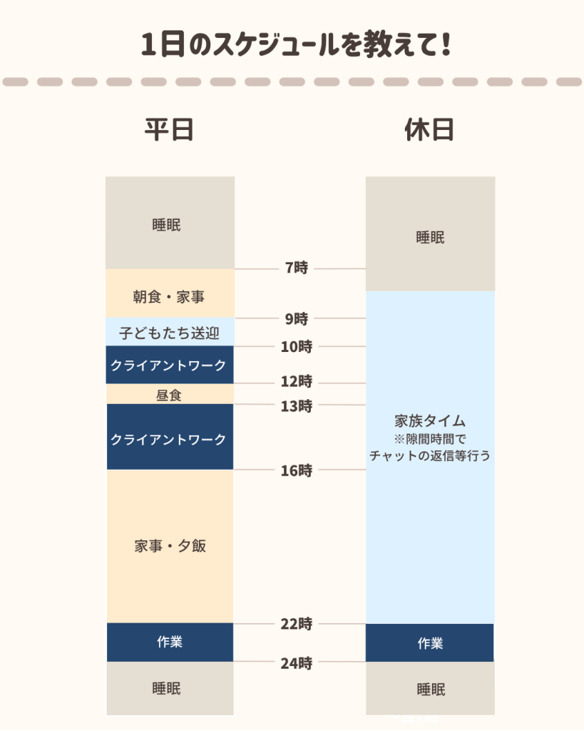 なつさんの1日のスケジュール