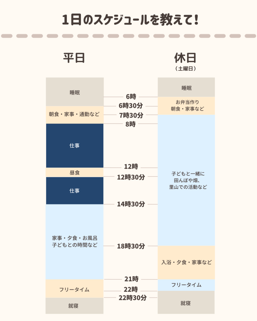 マッキーさんの1日のスケジュール
