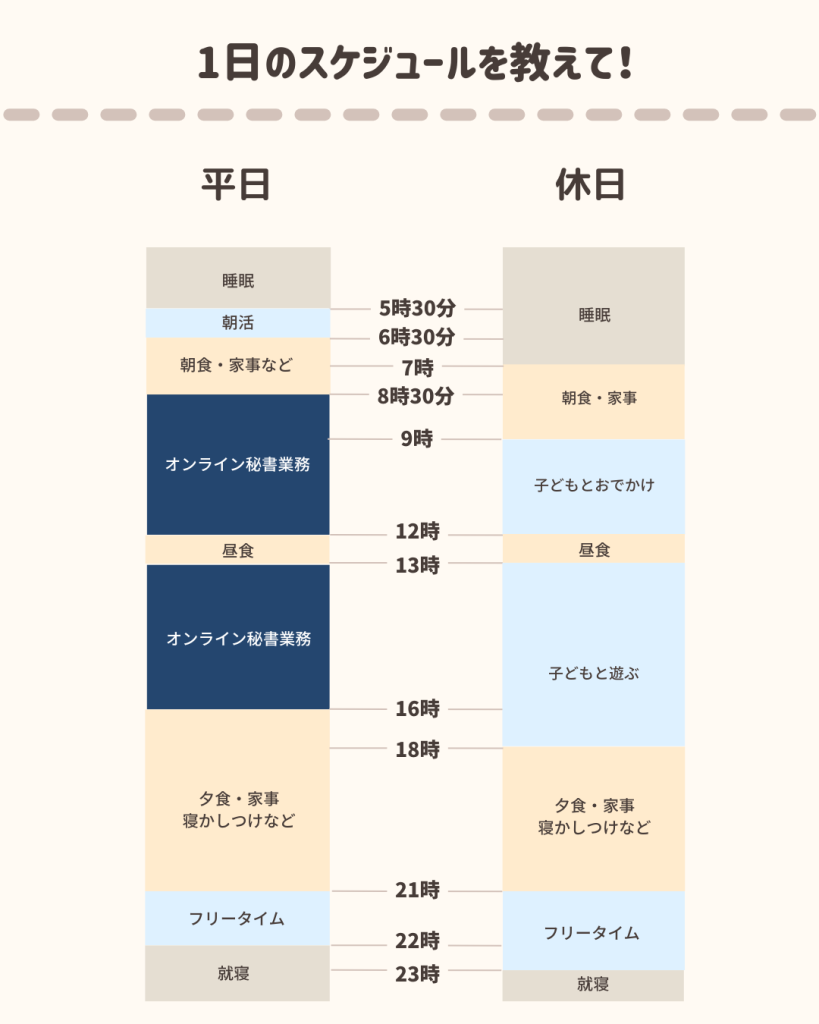 みささんの1日のスケジュール